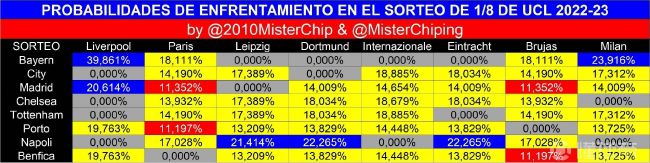 据Foot Mercato记者Santi Aouna报道，切尔西计划在冬窗补强多个位置。